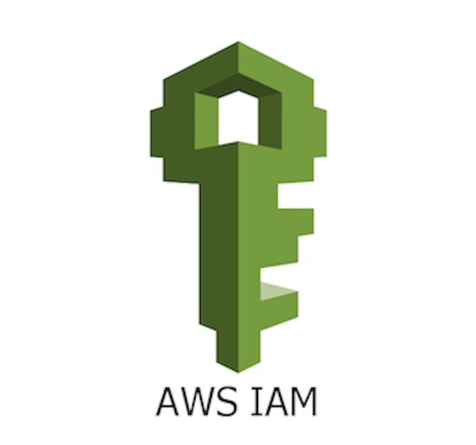 IAM – Identity &Access Management (AWS)